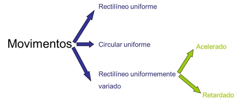 09_tipos_movimento_01_d