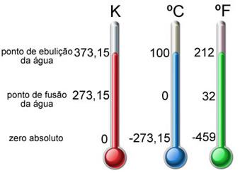 escalas-termometricas